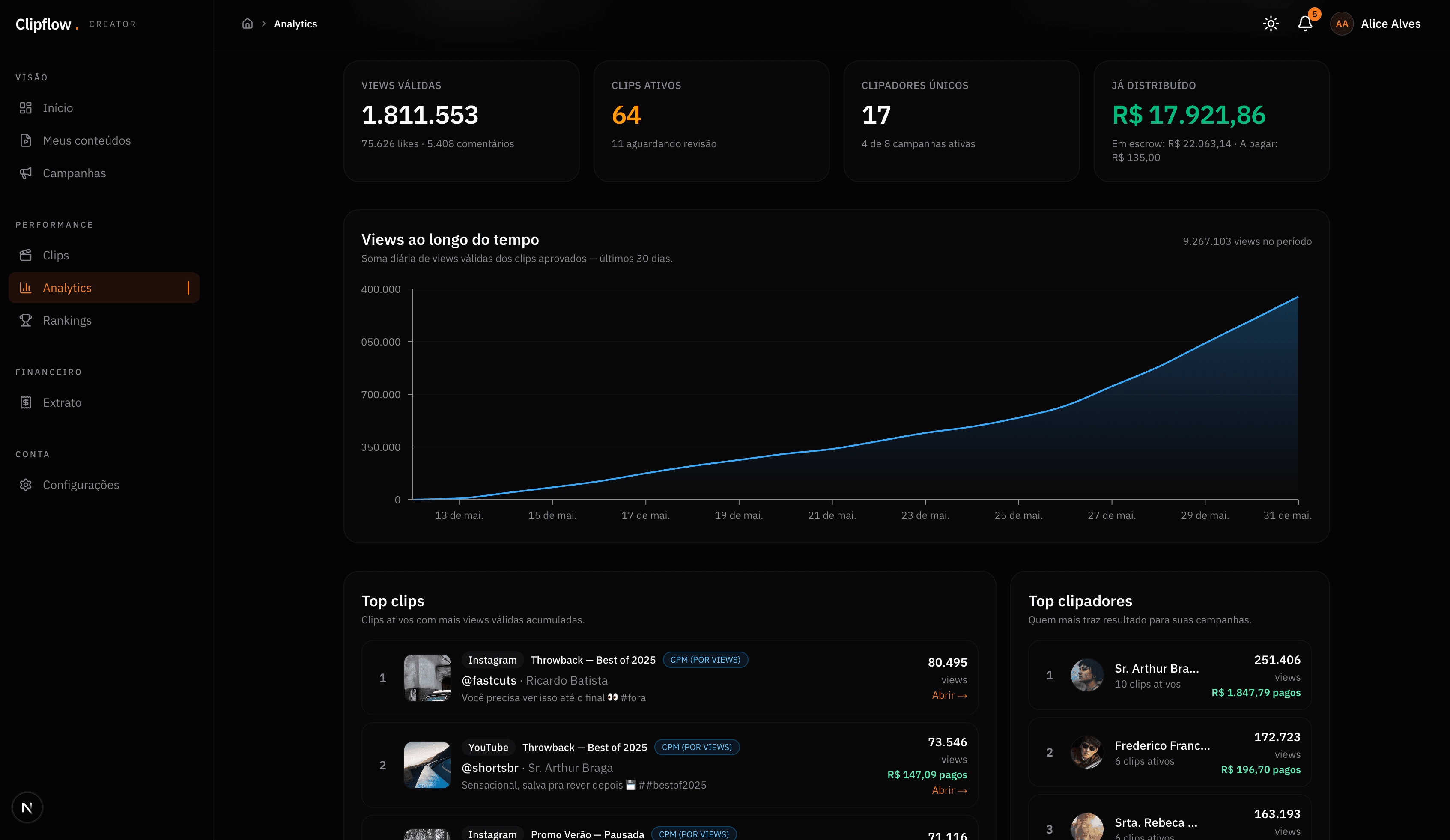 Painel de tracking e métricas de clips