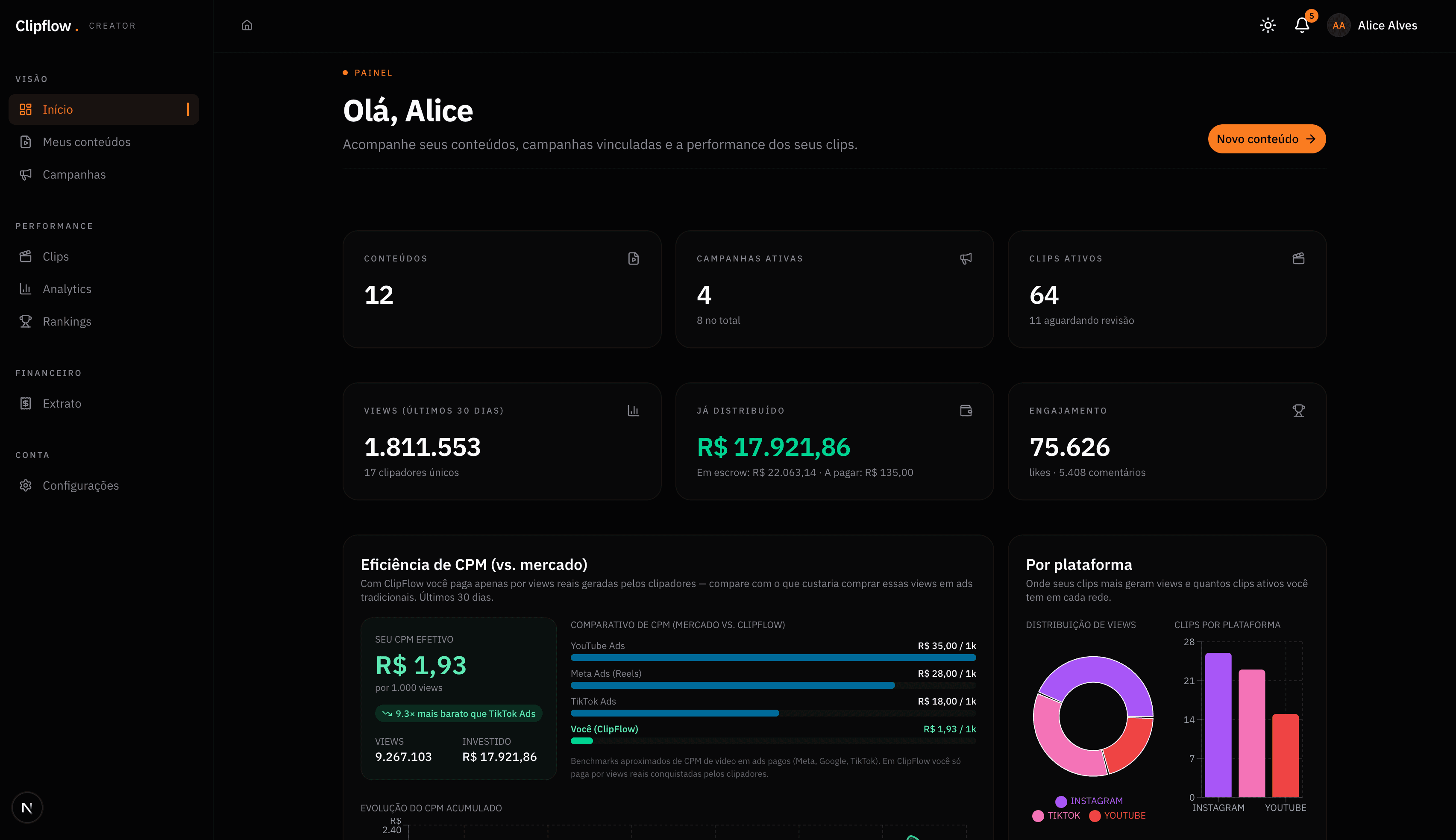Dashboard de campanhas do ClipFlow